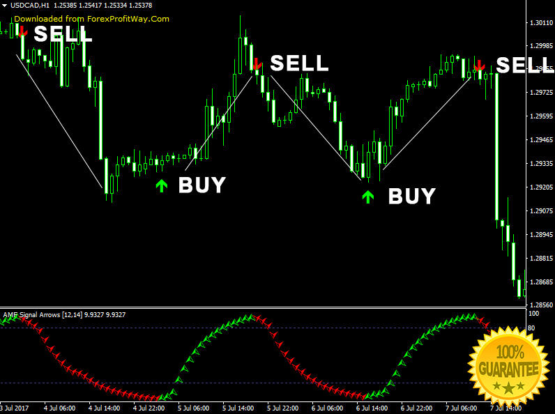Ultra Trend Forex Indicator Download « The Binary Options 